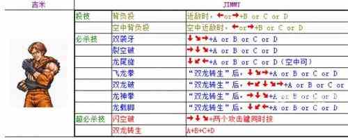 双截龙出招表大全 全人物出招表一览