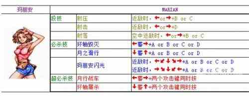 双截龙出招表大全 全人物出招表一览