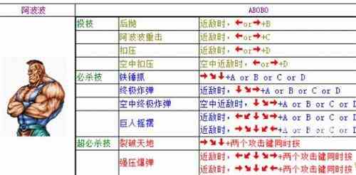 双截龙出招表大全 全人物出招表一览