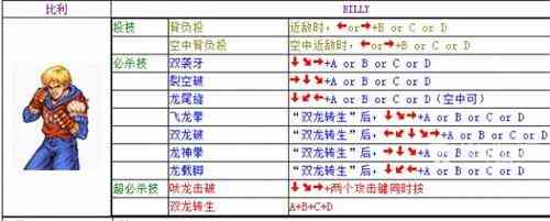 双截龙出招表大全 全人物出招表一览