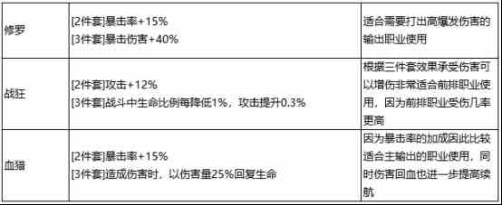 《最强祖师》心愿弟子顺序设置