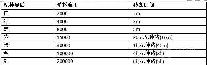 《阳光养猪场》配种公式,阳光养猪场游戏攻略