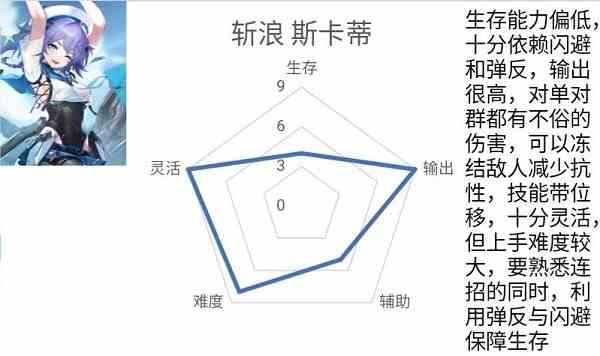 深空之眼斩浪斯卡蒂怎么进行组队？斩浪斯卡蒂组队选择与推荐[图]图片1