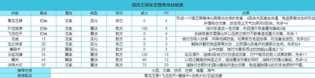 洛克王国东圣兽青龙技能搭配推荐