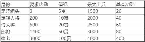 太阁立志传5DX图片2