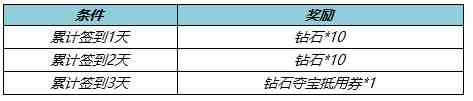 《王者荣耀》5月10日更新内容汇总