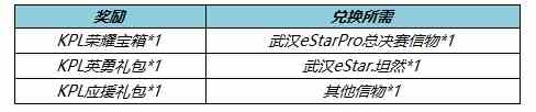 《王者荣耀》5月10日更新内容汇总