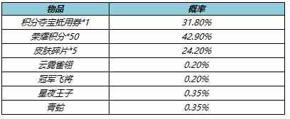 《王者荣耀》5月10日更新内容汇总