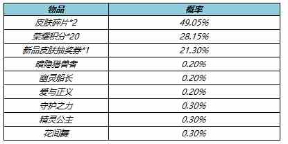 《王者荣耀》5月10日更新内容汇总