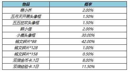 《王者荣耀》5月10日更新内容汇总