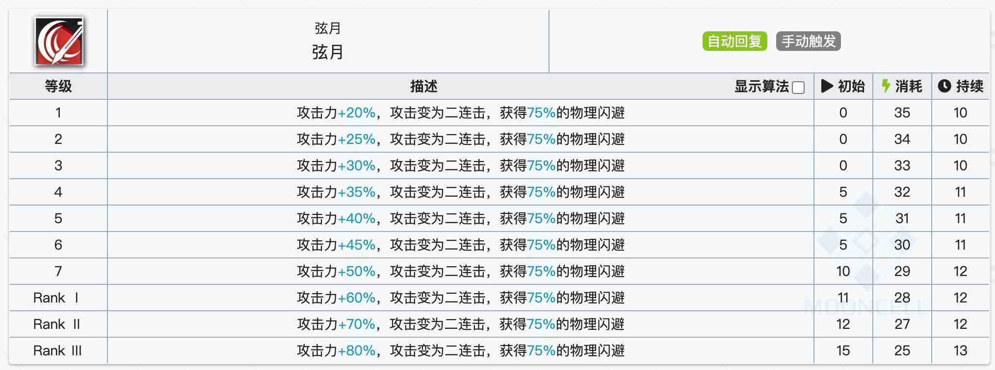 《明日方舟》挡一绝食应该练谁