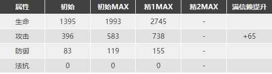 《明日方舟》挡一剑圣应该练谁