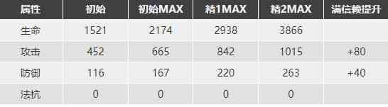 《明日方舟》挡一剑圣应该练谁