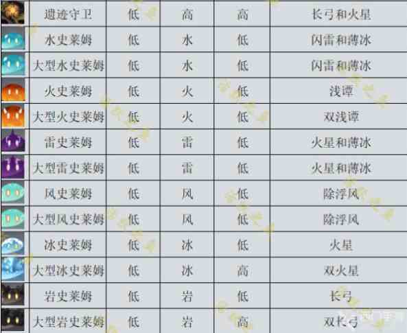 原神机关棋谭新手攻略大全