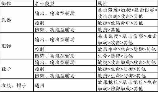 【名士提升】灵气重蕴攻略 装备属性选择推荐