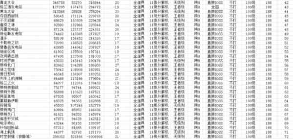 2021dnf最适合搬砖的职业