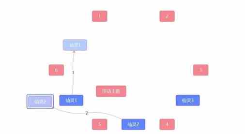 原神覆雪之国任务三个仙灵攻略 覆雪之国三个仙灵解密攻略图片2