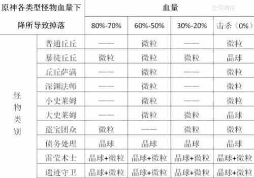 原神元素能量机制详解 元素能量怎么回复