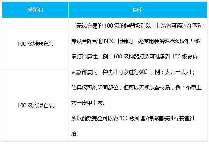 dnf刺客100级装备搭配排名 毕业装备推荐