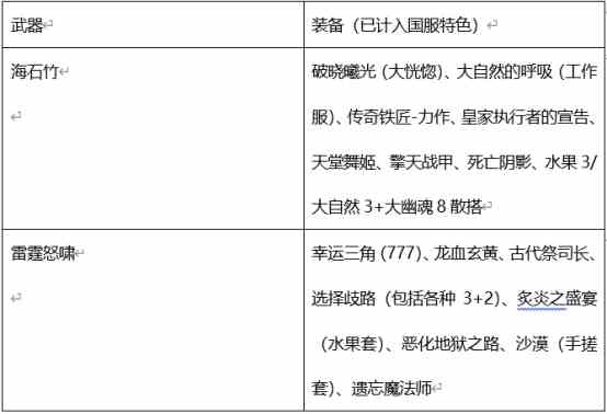 DNF女机械出装搭配思路建议