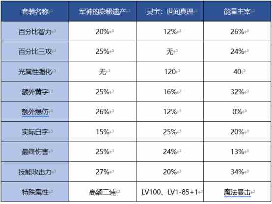 DNF女机械出装搭配思路建议