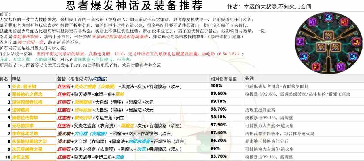 dnf忍者毕业装备选择2021 最强装备推荐