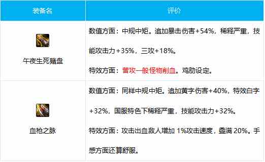 DNF漫游出装思路讲解