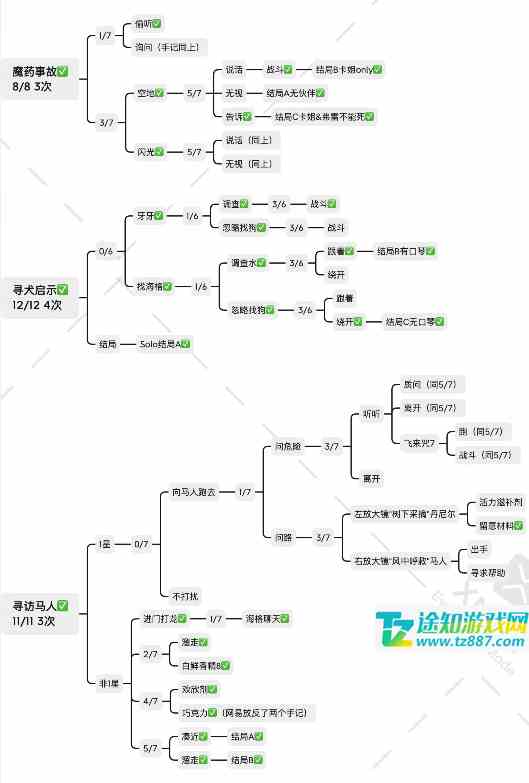 哈利波特魔法觉醒禁林手记路线怎么选择