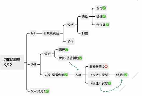 哈利波特魔法觉醒禁林手记路线怎么选择