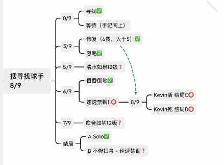 哈利波特魔法觉醒禁林手记路线怎么选择