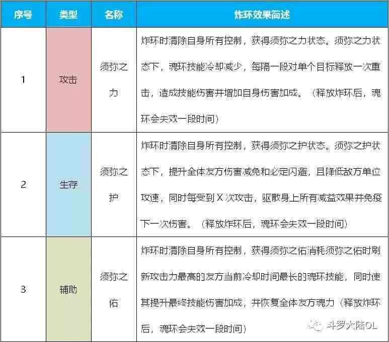 斗罗大陆h5游戏炸环效果搭配攻略大全 怎么炸环