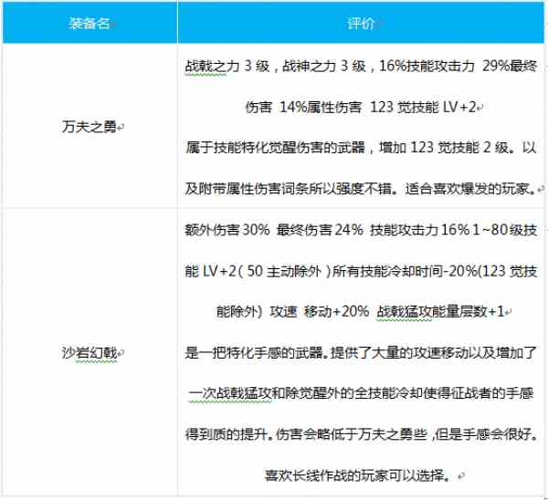 DNF征战者出装技巧分享