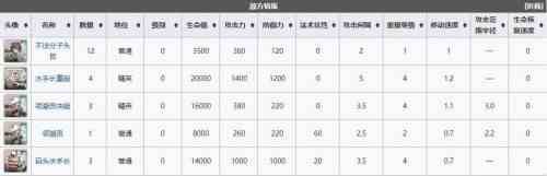 明日方舟多索雷斯假日dhs1突袭打法