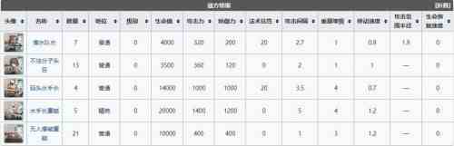 明日方舟dhs2突袭打法攻略