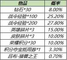 王者荣耀战令二期返场规则一览