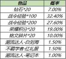 王者荣耀战令二期返场规则一览