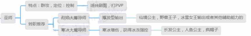 æœ‰æ€æ°”ç«￥èˉ2å…¨èŒä¸šæœ€å¼oä¼™ä¼′æ-é…æ”»ç•￥å¤§å…¨ï¼šå…¨èŒä¸šè½¬èŒåˆ†æ”ˉåé‡æ•ˆæžœä»‹ç»[å¤šå›¾]å›¾ç‰‡4