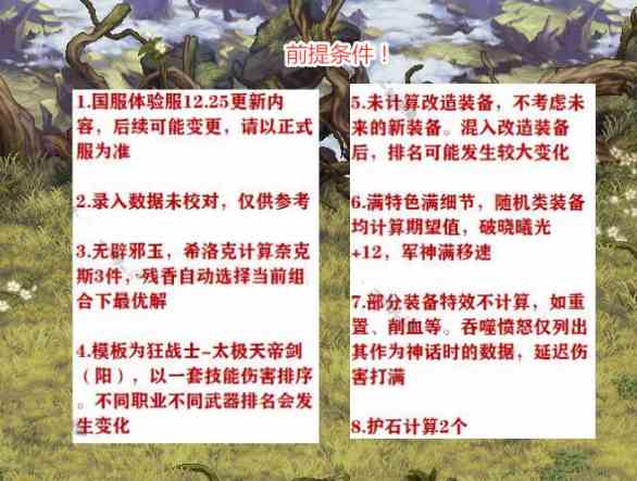 2021dnf狂战士神话改版装备排名表