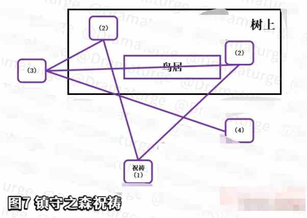 《原神》深林狸囃子解谜攻略