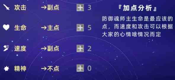 斗罗大陆魂师对决呼延力怎么加点