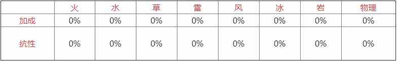 原神神里绫华强还是钟离强