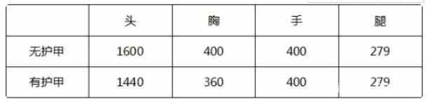 cf手游巴雷特蜂鸟怎么获得