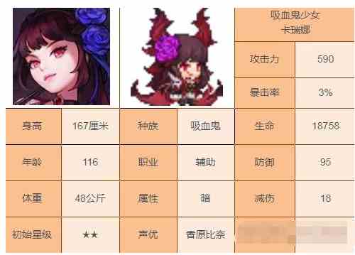 《坎公骑冠剑》卡瑞娜强度介绍