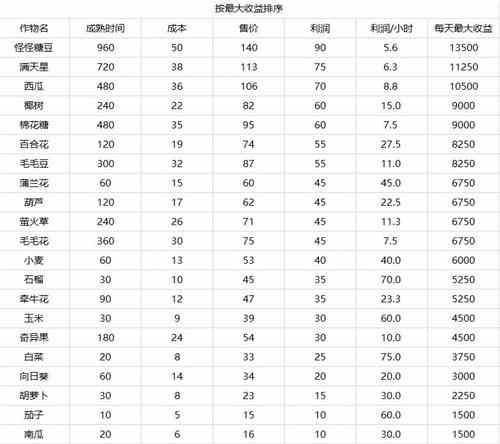 摩尔庄园手游怎么卖东西