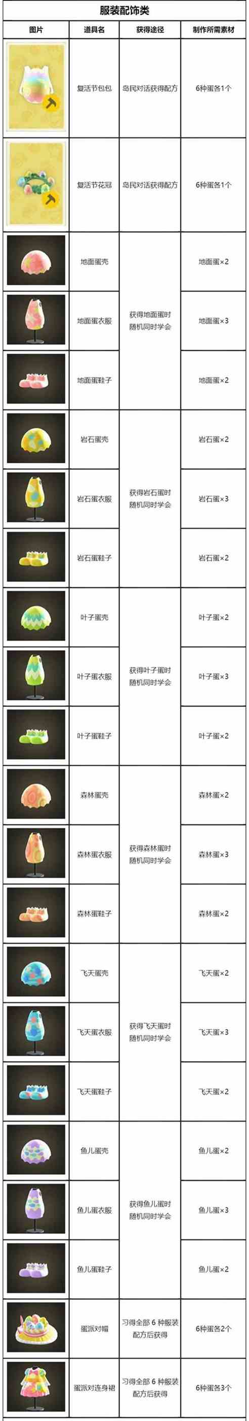 动森复活节图纸有哪些