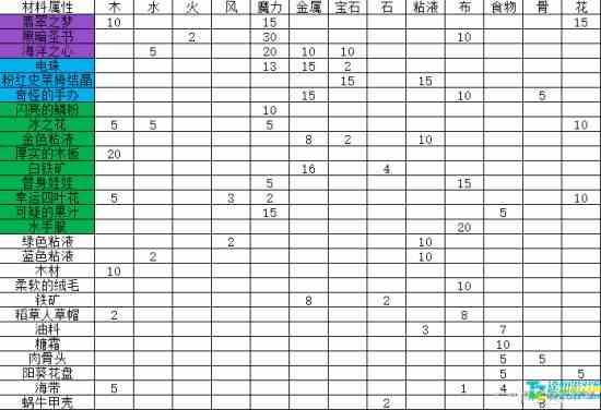 牧羊人之心2021装备配方汇总