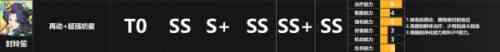 天地劫幽城再临SSR排行榜 天地劫SSR哪个角色最强？