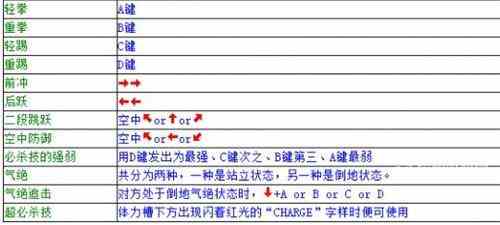 《双截龙》全人物出招表大全