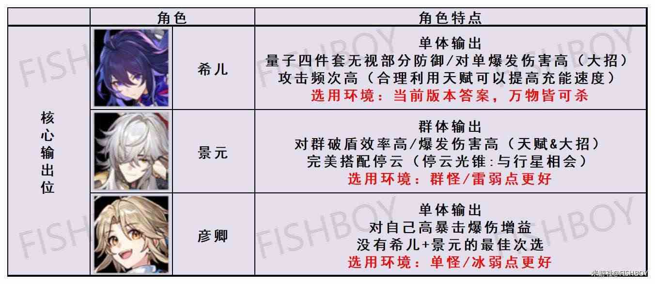 崩坏星穹铁道怎么配阵容