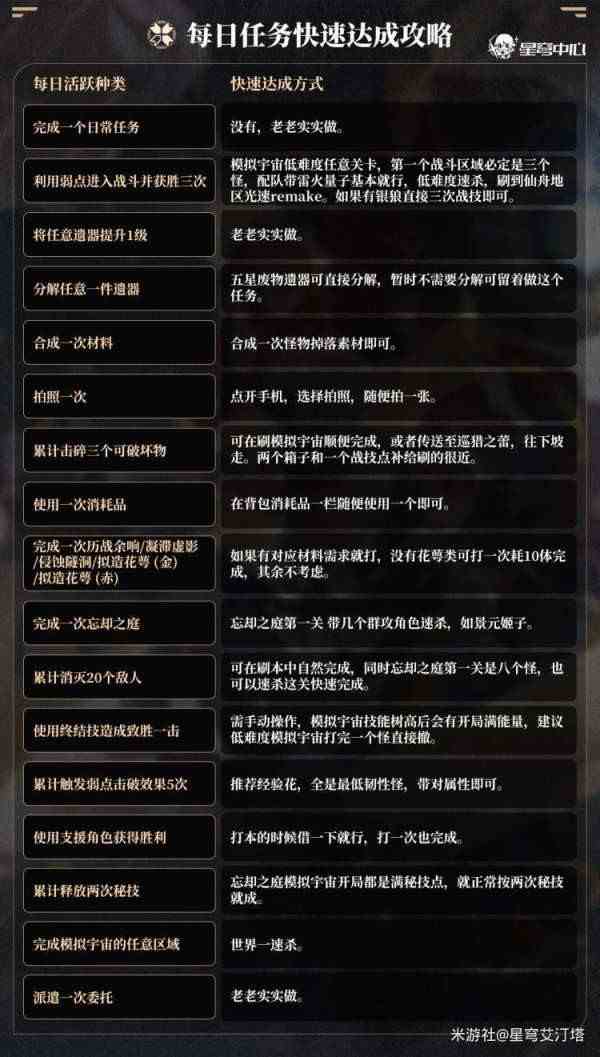 崩坏星穹铁道每日任务怎么快速完成